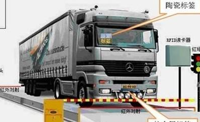 稱重發(fā)運(yùn)系統(tǒng)有什么優(yōu)勢？-濟(jì)南網(wǎng)站制作