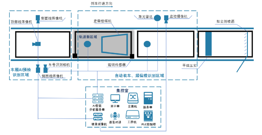 火車智能裝車系統(tǒng)：開啟鐵路貨運(yùn)自動(dòng)化新篇章-濟(jì)南網(wǎng)站制作
